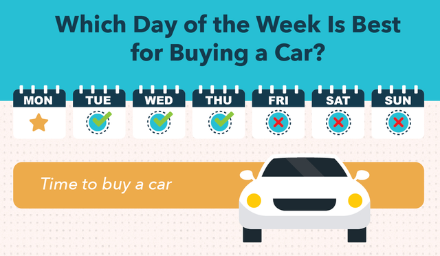 best time to purchase a car